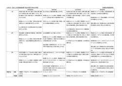 平成26年度CAN-DOリスト形式による学習到達度目標