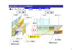 カーテンウォール 耐火ボード