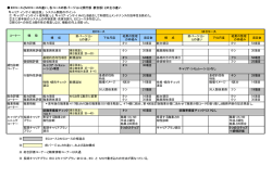 ECコースとMCコースの違い、各コースの前バージョンと現行版（統合版