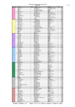 修正時間CT＝所要時間ET×TCF 他艇とのハンディキャップH=（自艇の