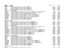 OpManagerの価格表 - Manageengine.jp