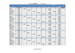 2ウェイシステム組合せリスト FT TRADING LTD. NT 13 NT