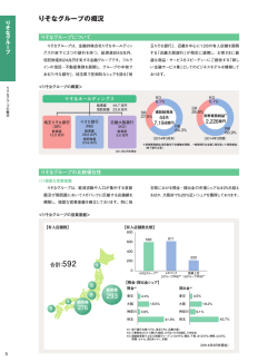 りそなグループの概況 (PDF:641KB)