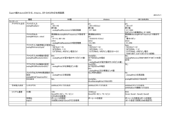 SuperH版Arduino(SH7216)、Arduino、GR