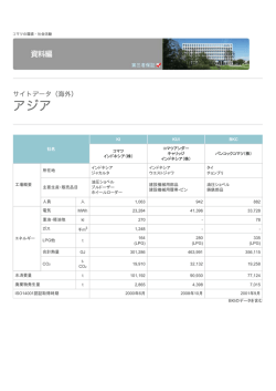 社名 KI KUI BKC コマツ インドネシア（株） コマツアンダー キャリッジ