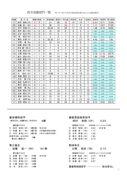 前大会投手成績