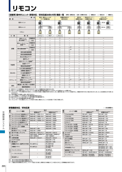 室内外ユニット 節電対応／非対応組み合わせ別 機能一覧（PDF形式