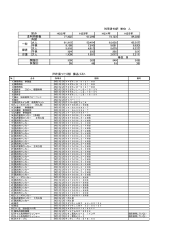 （利用者数・備品）（PDFファイル 148.2KB）