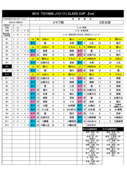 H26.10QUOTER TOYAMAJCLASS2ND結果