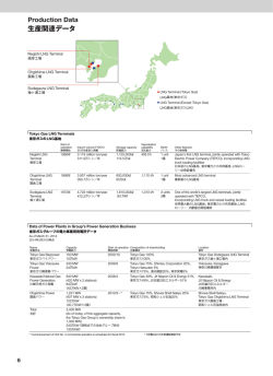 生産関連データ[PDF：311KB]
