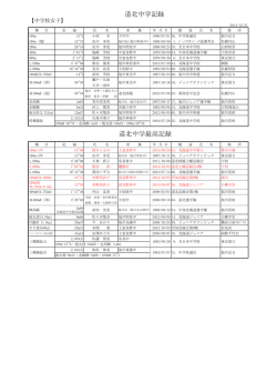 道 北 中 学 記 録