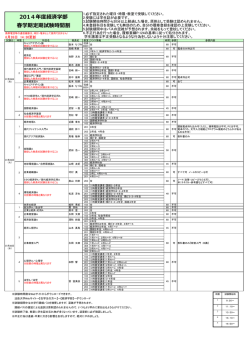 2014年度経済学部 春学期定期試験時間割