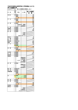 第2次募集実施校（PDF：81KB）