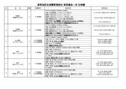 高岡地区広域圏事務組合 家具備品一式 仕様書