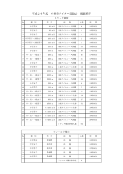 平成26年度 小林市ナイター記録会 競技順序