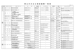 県 以 外 の 主 な 相 談 機 関 一 覧 表