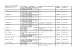 設計認証を受けた者の氏名又は名称 設計認証に係る設計に基づく端末