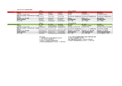 LINE ID アカウント表示名 過去のNG例 店名 第一希望 第二希望 第三