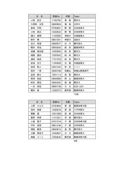 氏 名 登録No. 所属 Team 小原 佑太 1100792 青 森 朝日大 久保田