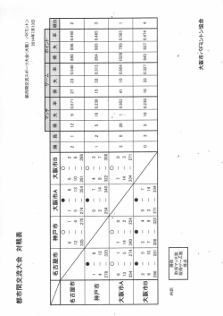 OI I I =: 〇 - 名古屋市バドミントン協会