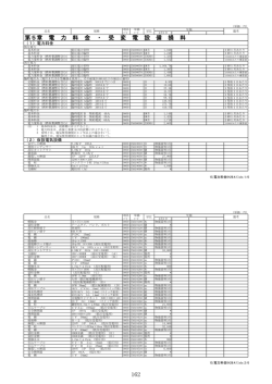 電力料金・受変電設備損料