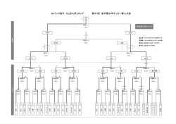 決勝T結果 - 岩手県サッカー協会