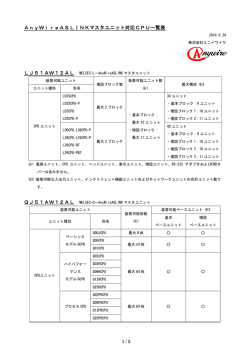 AnyWireASLINKマスタユニット対応CPU一覧表