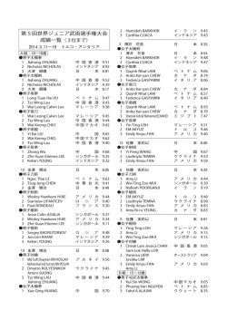 第5回世界ジュニア武術選手権大会