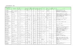 水防資材備蓄状況一覧表 - 国土交通省 東北地方整備局