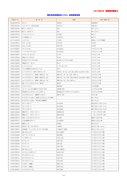 2014年2月 情報提供開始分 福祉用具情報提供システム 新規登録情報