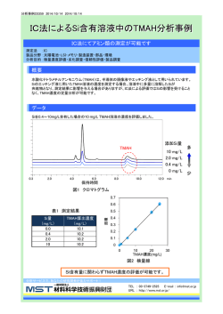 IC法によるSi含有溶液中のTMAH分析事例