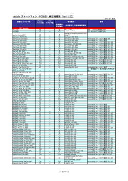 sMobile スマートフォン・PC対応・検証機種表 (Ver11.20)