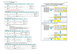 RS232C Command list TH-55LFV50