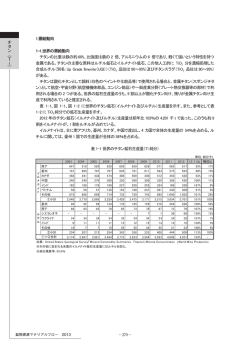 1.需給動向 1-1.世界の需給動向 チタンの比重は鉄の約60%