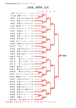 小学生・高学年・女子（終了）