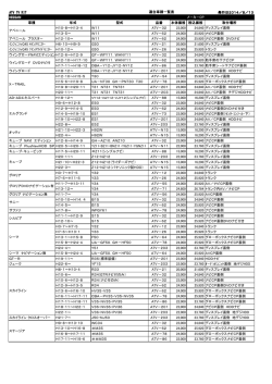 適合車種一覧表 発行日2014／8／13 NISSAN メ－カ－OP 車種 年式