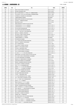 UR事業部 改修関連業務一覧