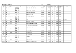 M-Nクラスリザルト