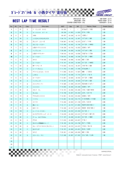 ｶﾞﾚｰｼﾞｽﾍﾟｼｬﾙ ＆ 小西タイヤ 走行会