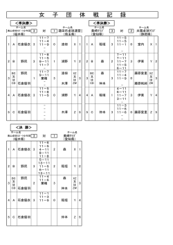 準決勝以降