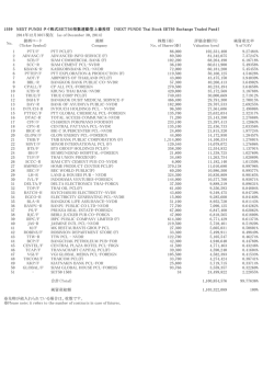 1559 NEXT FUNDS タイ株式SET50指数連動型上場投信 （NEXT