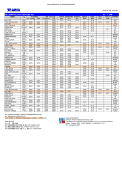 THAILAND TO JAPAN JANUARY, 2015 タイ &rarr; 日本