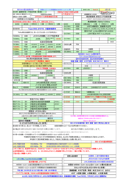 D-STARでの呼び出し方（参考） KEY局の判断にお任せ致します。