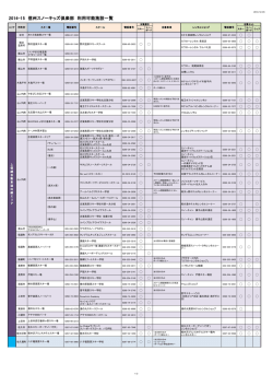14-15 信州スノーキッズ倶楽部 インフォメーション