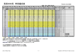 詳細な編成表(2014/12/26更新)