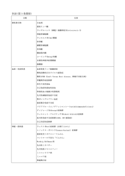 別表(第 3 条関係)