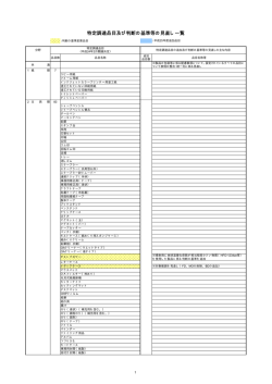特定調達品目及び判断の基準等の見直し一覧［PDF 41KB］