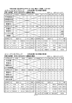第30回牛久少年サッカー大会 最終結果