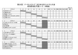 第25回 バーモントカップ 全日本少年フットサル大会