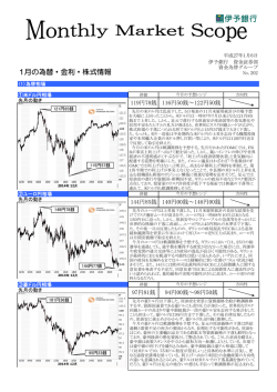 1月の為替・金利・株式情報